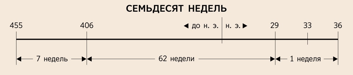 [Схема, страница 766]