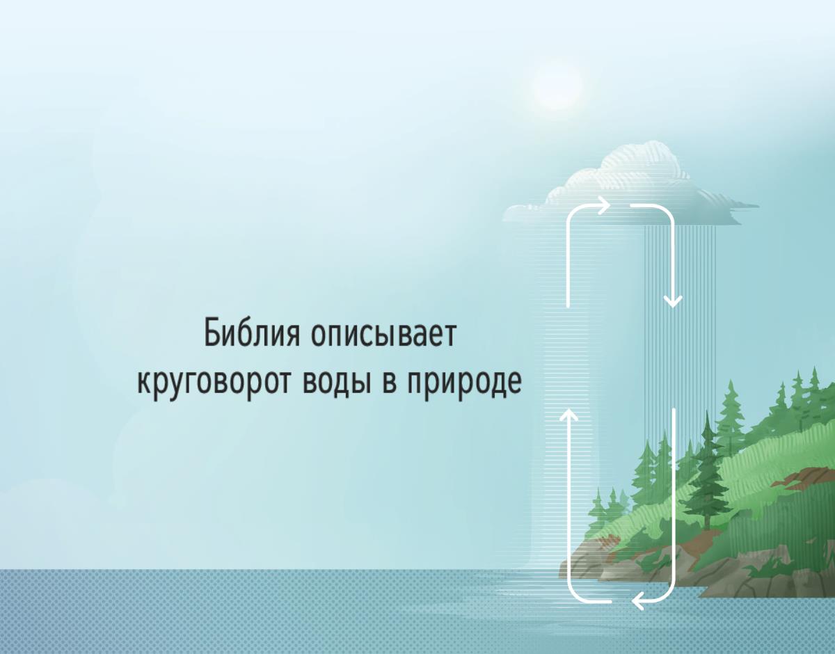Библия описывает круговорот воды в природе. Стрелки указывают направление движения воды между землёй и атмосферой.