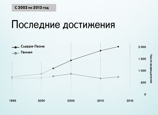 Диаграмма, страница 154