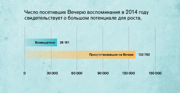 Диаграмма, страница 137