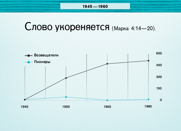 Диаграмма, страница 86