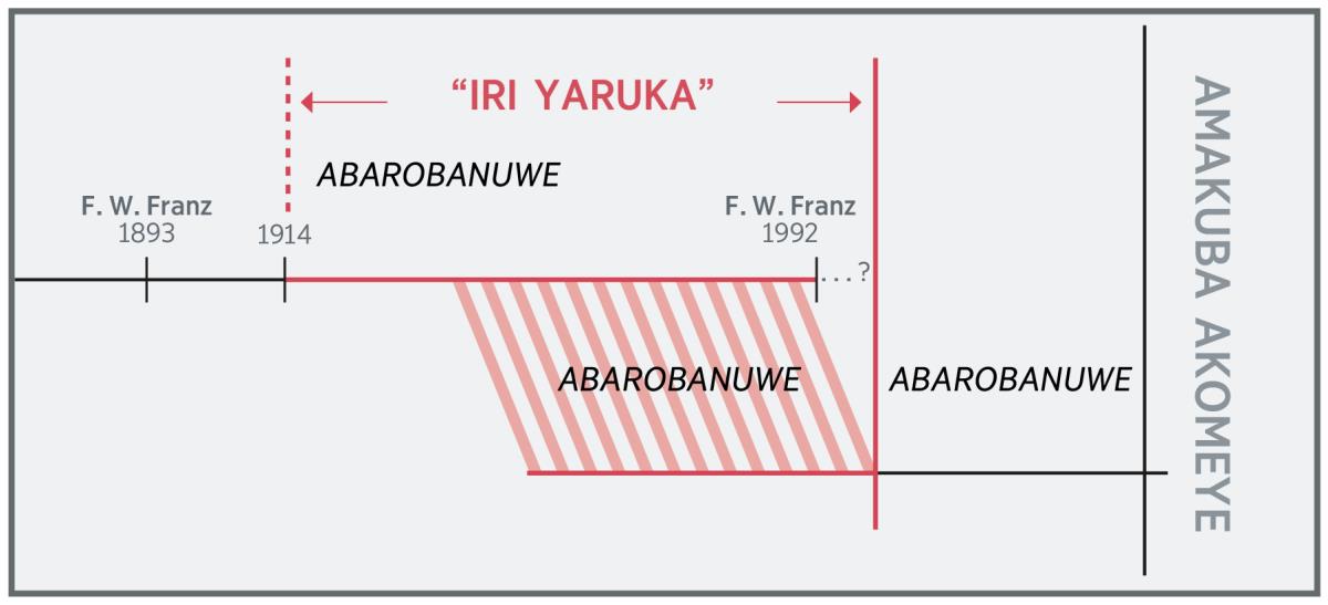 Igicapo cerekana “iri yaruka”