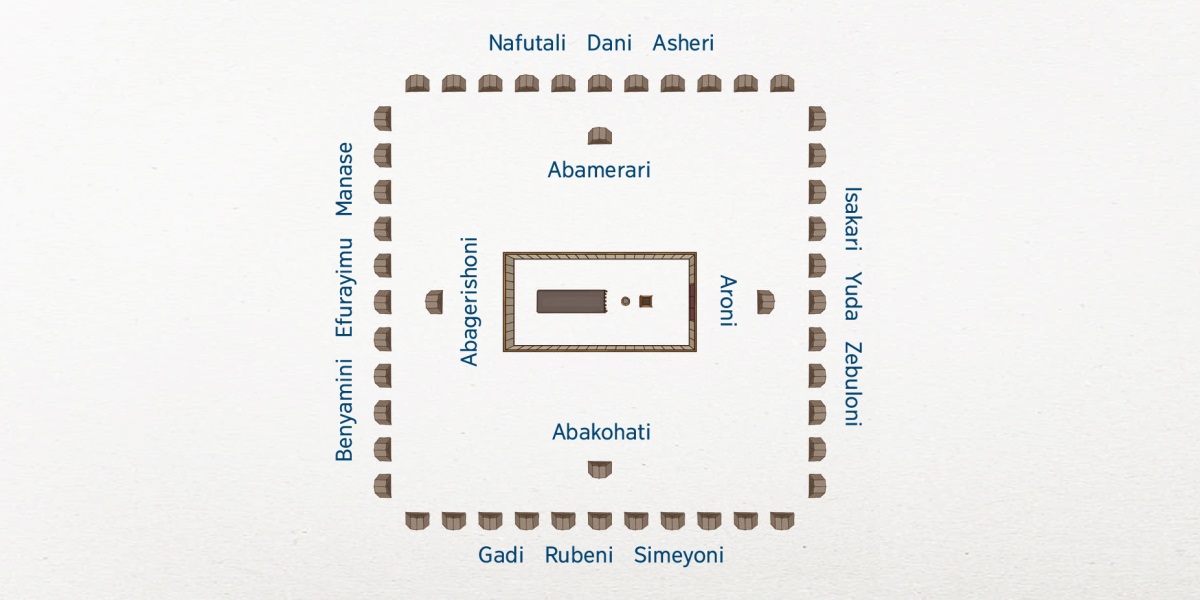 Ingene ikambi y’Abisirayeli iboneka uyiravye uri hejuru. Ya taberenakulo iri hagati na hagati. Hafi y’iyo taberenakulo hari imiryango ya bene Lewi: Aroni mu buseruko, Abakohati mu bumanuko, Abagerishoni mu burengero n’Abamerari mu buraruko. Ya miryango 12 ya Isirayeli yoyo iri kure gato. Mu buseruko hari Isakari, Yuda na Zebuloni. Mu bumanuko hari Gadi, Rubeni na Simeyoni. Mu burengero hari Benyamini, Efurayimu na Manase. Mu buraruko hari Nafutali, Dani na Asheri.