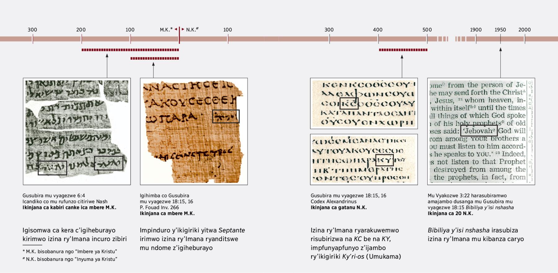 Igisomwa c’Ivyanditswe kiri mu giheburayo, ikigiriki n’icongereza