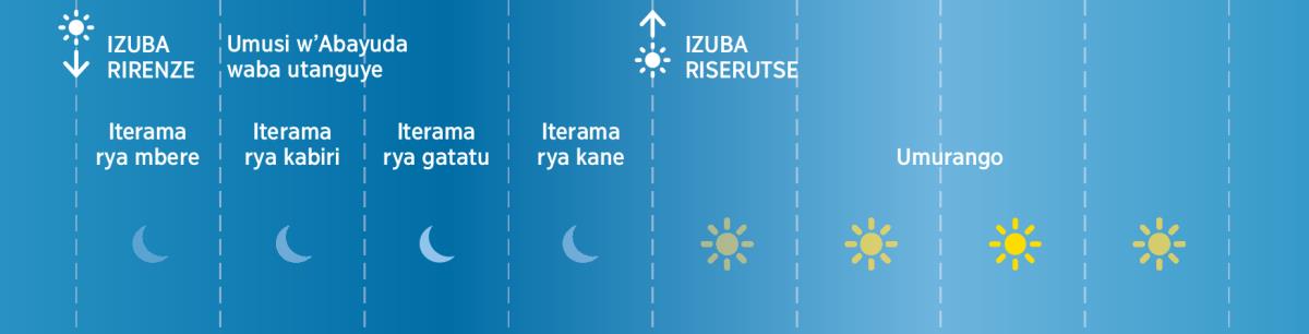 Ya materama ane y’Abayuda mu bihe vya Bibiliya