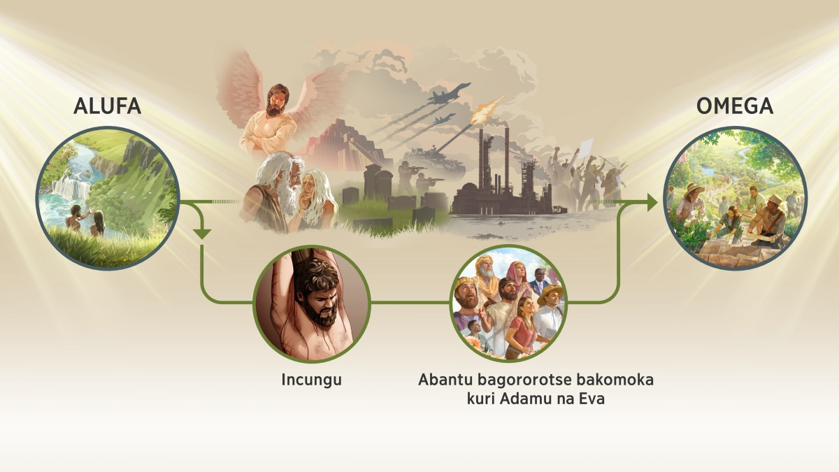Amafoto: Ingene umugambi wa Yehova uranguka. 1. “Alufa.” Adamu na Eva bari mw’itongo rya Edeni. 2. Ivyerekana ingaruka zavuye ku kugarariza Imana: umumarayika mwiza acika Shetani, Adamu na Eva bashaje, umunara w’i Babeli, imva, abasoda, burende, indege z’intambara, amahinguriro yonona ikirere, abari mu myiyerekano. Izindi shusho zibiri zerekana ingene umugambi wa Yehova uguma utera imbere: Yezu amanitswe ku giti co kubabarizwako, ibigereranya incungu; abasavyi ba Yehova bo mu bihe vya kera be n’abo muri iki gihe cacu, ibigereranya abantu bagororotse bakomoka kuri Adamu na Eva. 3. “Omega.” Abantu baryohewe bariko barakorana bibereye mw’Iparadizo.
