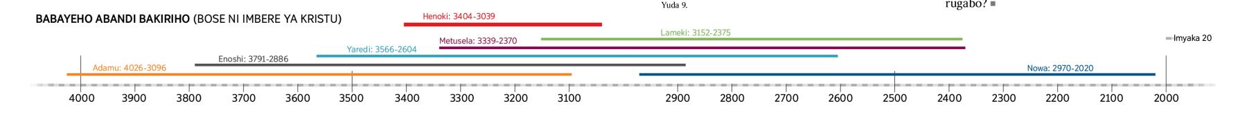 Igicapo cerekana abantu Henoki yabonye