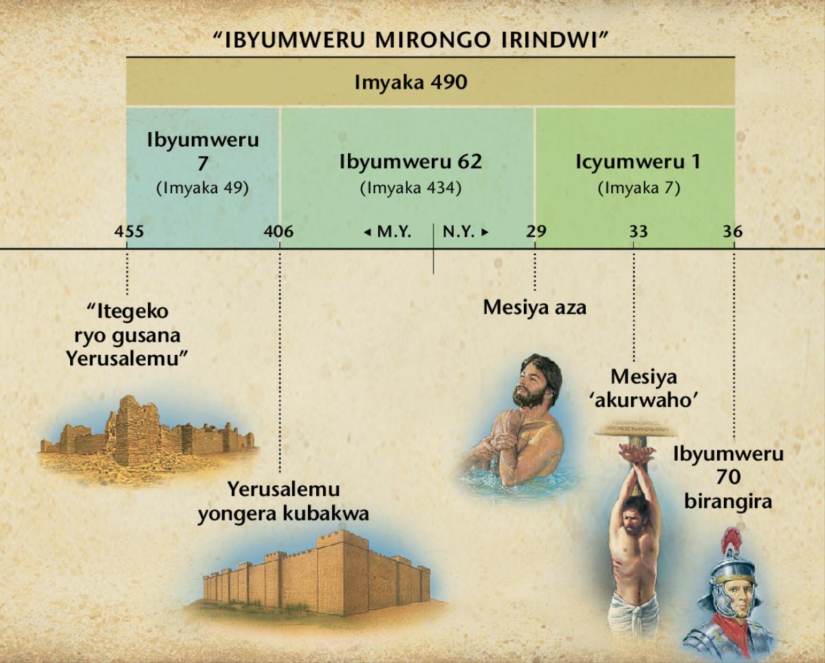 Imbonerahamwe: Ubuhanuzi bwo muri Daniyeli 9 buvuga ibyumweru mirongo irindwi bwavuze ibyo kuza kwa Mesiya
