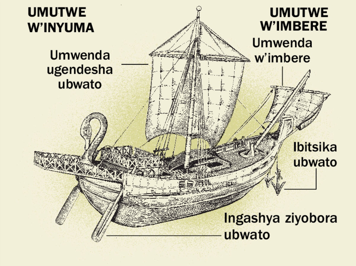 Ubwato bwa kera n’ibice bine by’ingenzi bibugize, uhereye ku mutwe w’inyuma ukagera ku mutwe w’imbere. 1. Ingashya ziyobora ubwato. 2. Umwenda ugendesha ubwato. 3. Ibitsika ubwato. 4. Umwenda w’imbere.