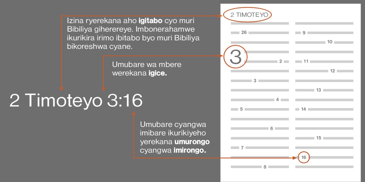 Uko wabona imirongo muri Bibiliya, urugero 2 Timoteyo 3:16. Izina ryerekana igitabo cyo muri Bibiliya ushaka, urugero igitabo cya 2 Timoteyo (Reba urutonde rw’ibitabo byo muri Bibiliya). Umubare wa mbere werekana igice, urugero igice cya 3. Umubare cyangwa imibare ikurikiyeho yerekana umurongo cyangwa imirongo, urugero umurongo 16.