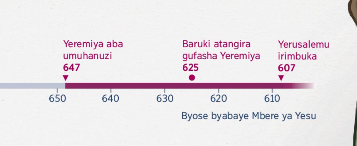 Umurongo w’ibihe ugaragaza igihe Yeremiya yatangiriye guhanura, igihe Baruki yatangiriye kumufasha n’igihe Yerusalemu yarimbukiye