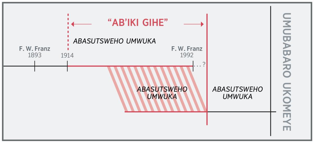 Imbonerahamwe isobanura “ab’iki gihe”