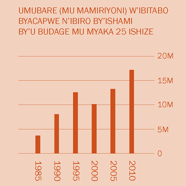 [Imbonerahamwe yo ku ipaji ya 2]