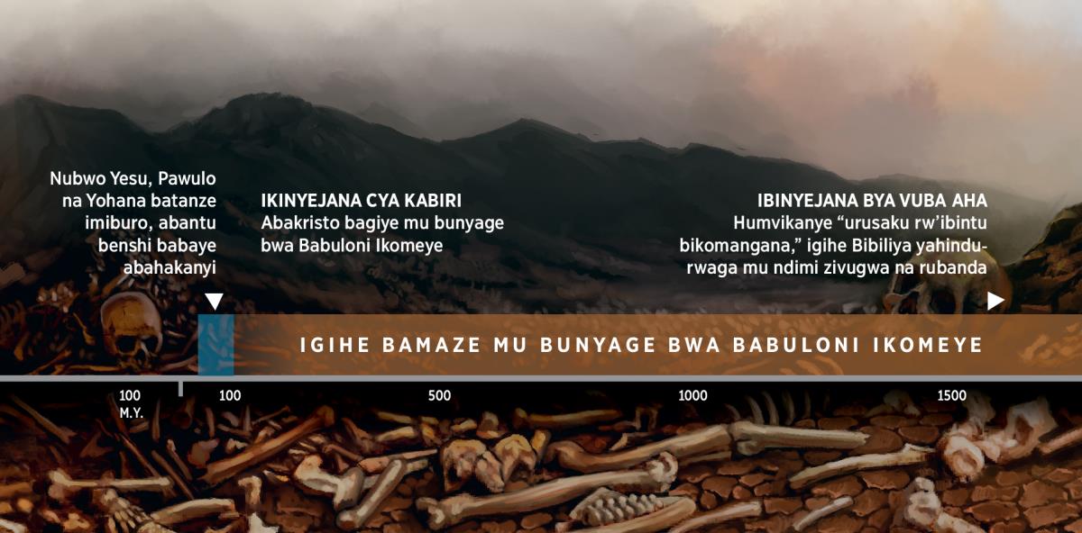 Umurongo w’ibihe ugaragaza igihe abagize ubwoko bw’Imana bamaze mu bunyage bwa Babuloni Ikomeye, uhereye mu kinyejana cya kabiri