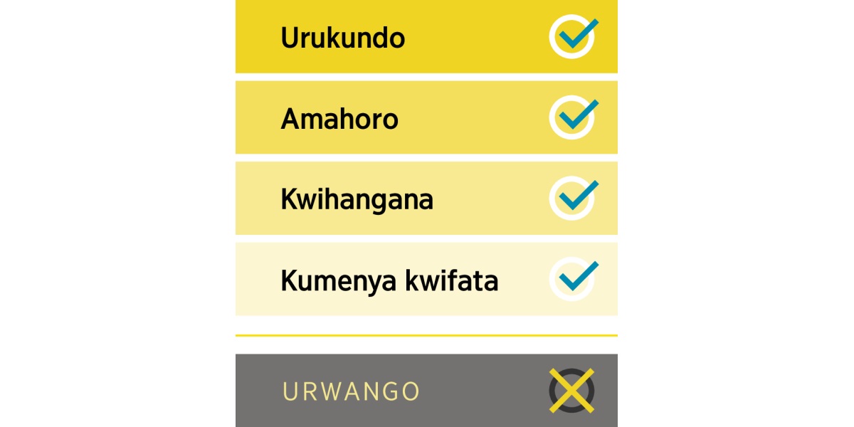Imbonerahamwe igaragaza imico myiza ari yo urukundo, amahoro, kwihangana no kumenya kwifata n’ingeso mbi y’urwango.
