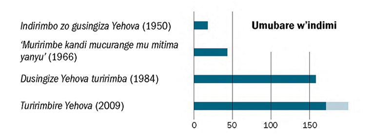 [Imbonerahamwe yo ku ipaji ya 25]