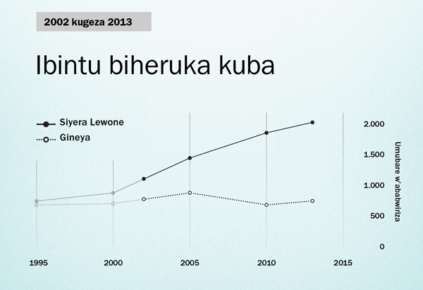 Imbonerahamwe yo ku ipaji ya 154