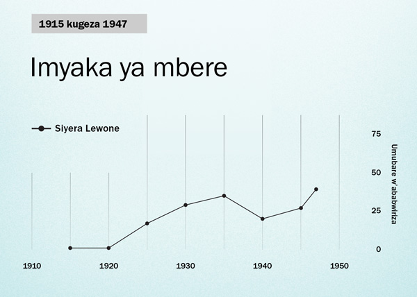 Imbonerahamwe yo ku ipaji ya 86
