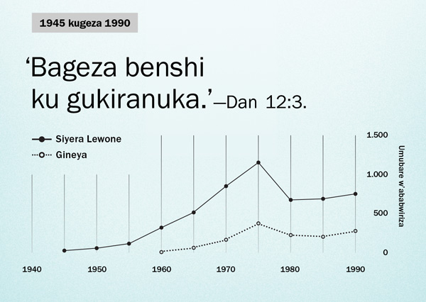 Imbonerahamwe yo ku ipaji ya 102