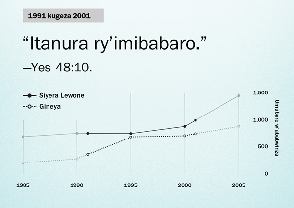 Imbonerahamwe yo ku ipaji ya 130