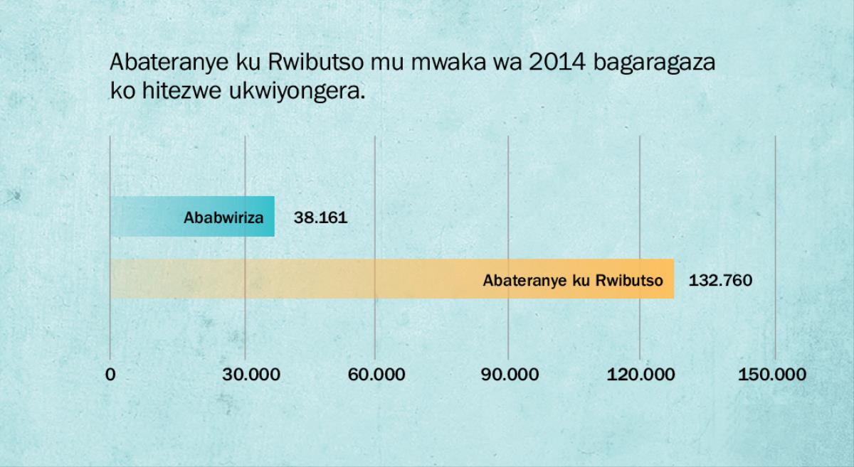 Imbonerahamwe yo ku ipaji ya 137