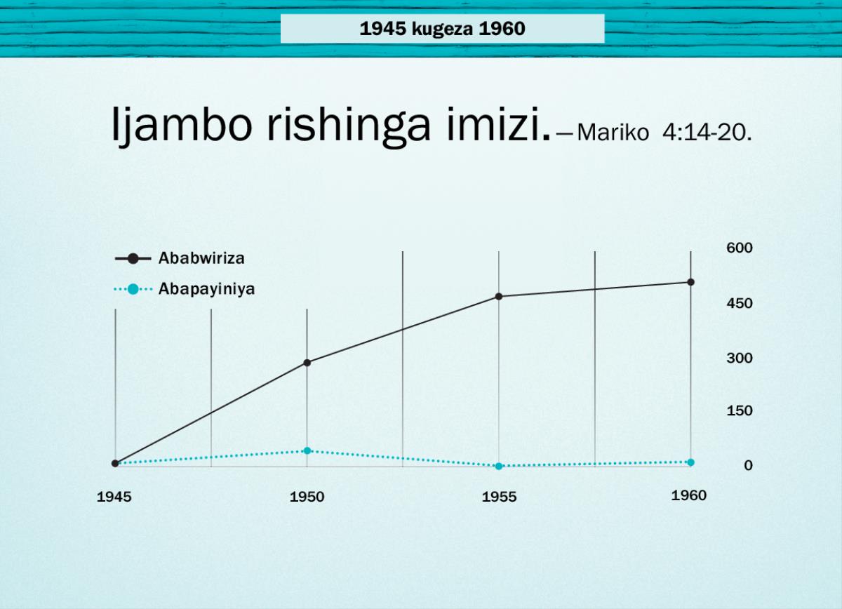 Imbonerahamwe yo ku ipaji ya 86