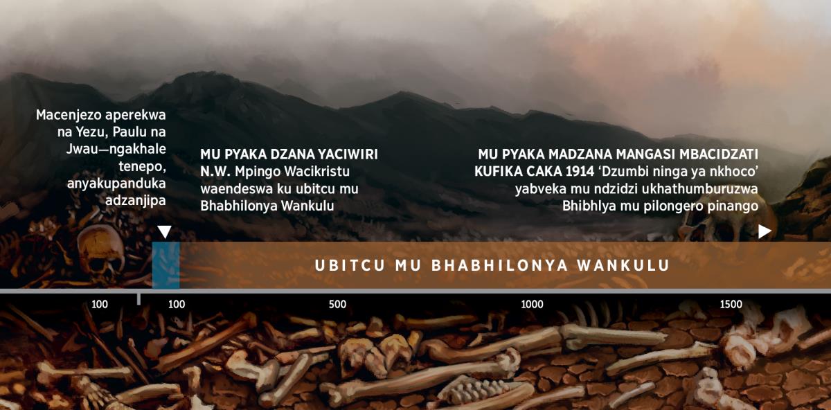 Ndandanda wa ndzidzi unapangiza ubitcu wa atumiki a Mulungu mu Bhabhilonya Wankulu, kutomera mu caka madzana mawiri N.W.