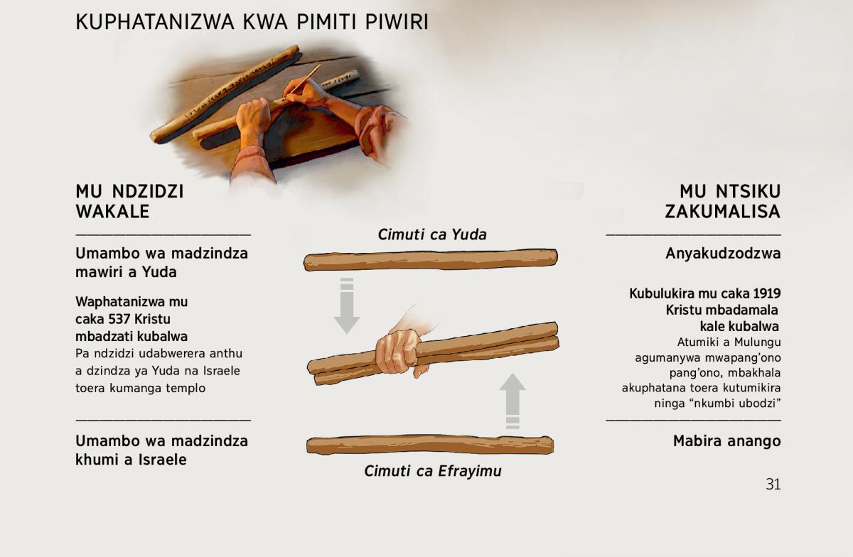 Pimiti piwiri pyadzakhala cimuti cibodzi​—mu ndzidzi wakale na mu ndzidzi wathu