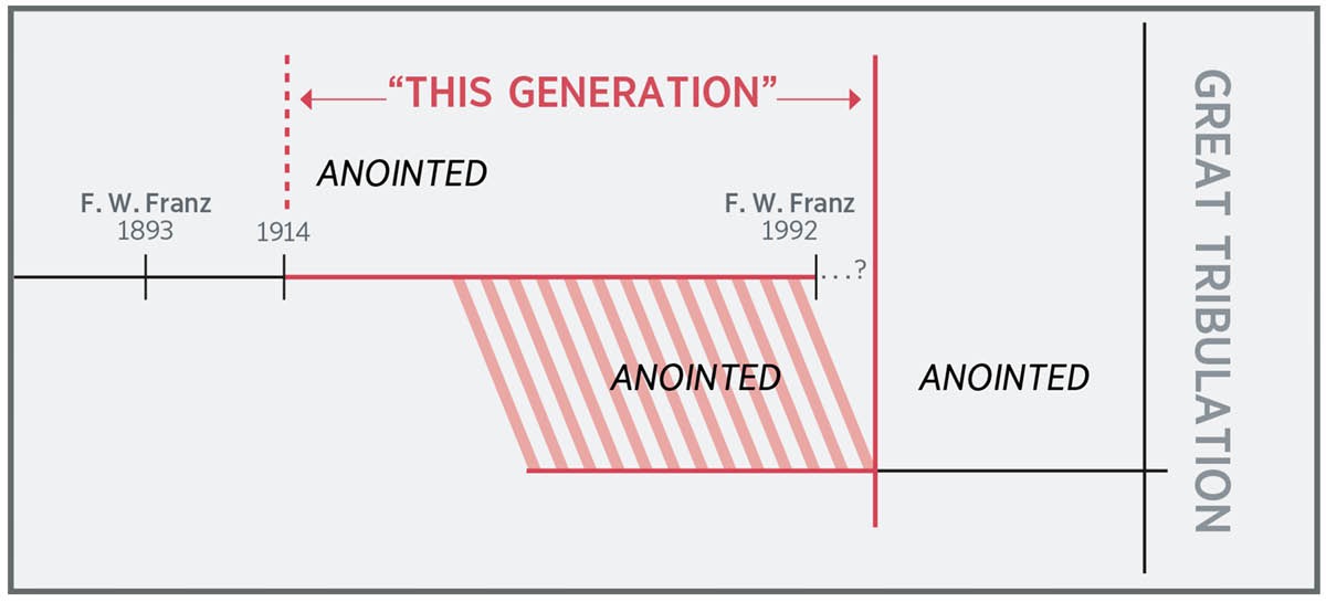 [Chart on page 5]
