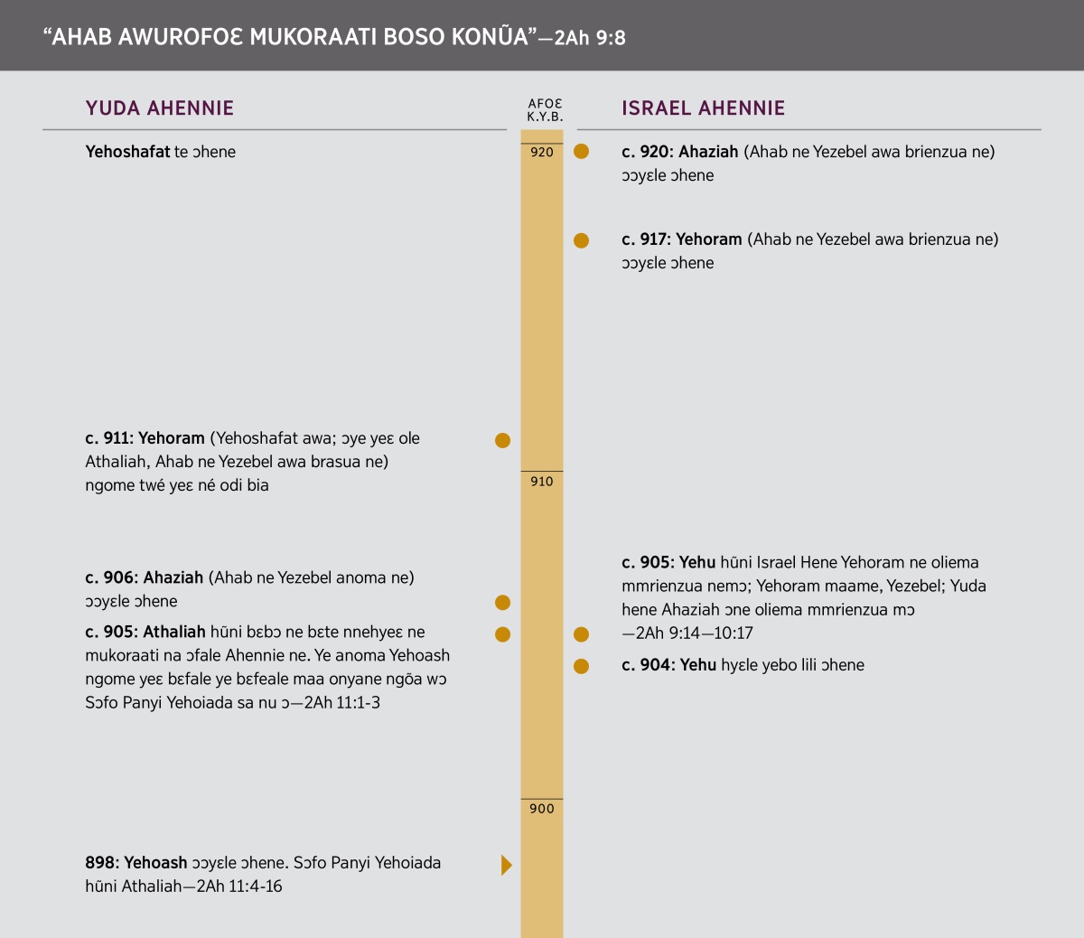 “Ahab awurofoɛ mukoraati boso konũa.” Ahab awurofoɛ nwo abakɔsɛm.