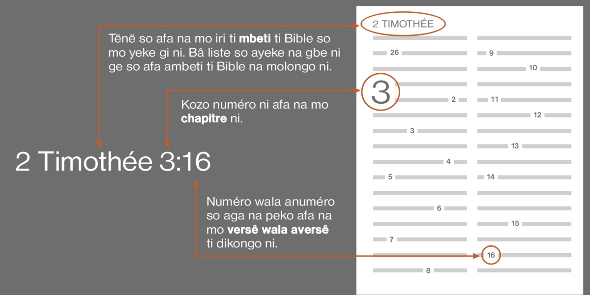 Ambeti ti Bible, chapitre, na aversê