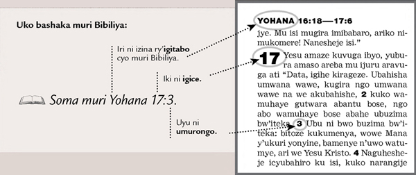 Urugero rw’umurongo w’Ibyanditswe