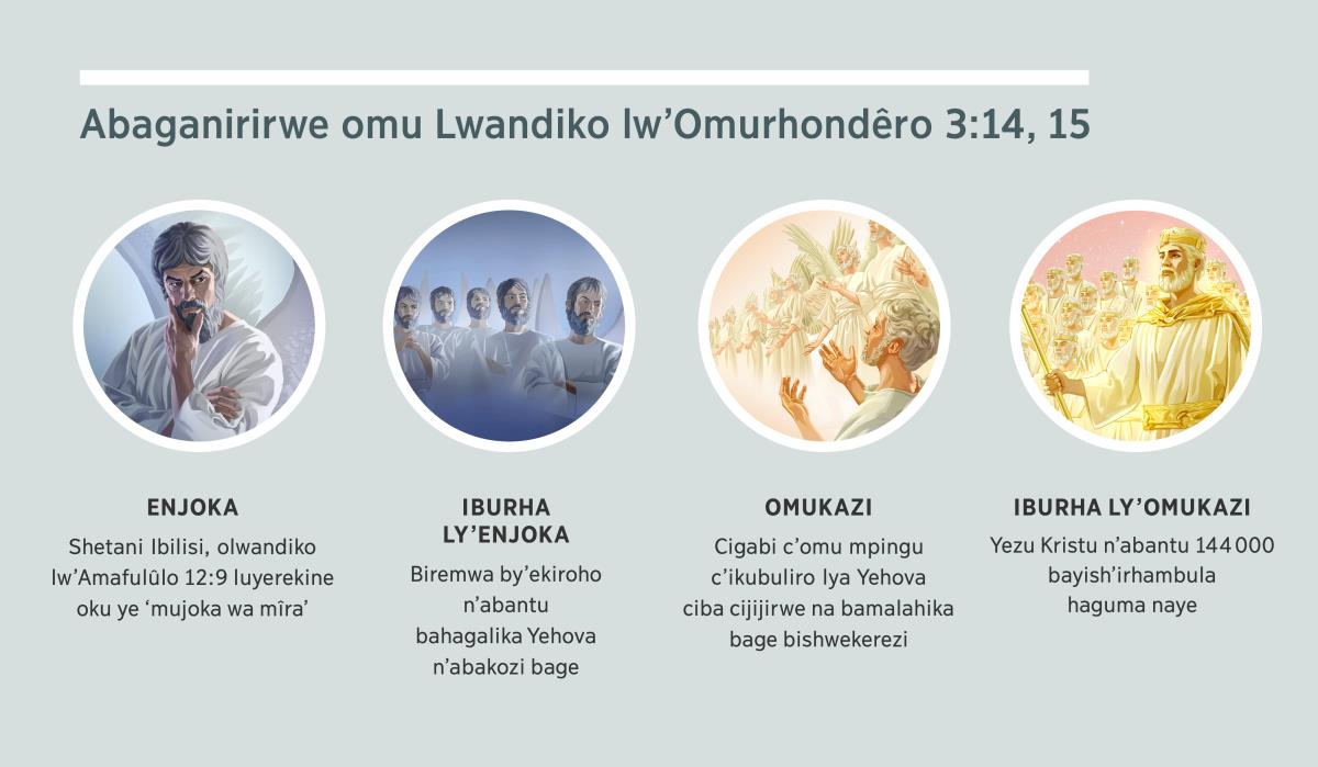 Enfoto: “Abaganirirwe omu Lwandiko lw’Omurhondêro 3:14, 15.” 1. Enjoka: Shetani, ayerekinwe nka ciremwa ca kiroho. 2. Iburha ly’enjoka: biremwa bibi by’ekiroho. 3. Omukazi: biremwa by’ekiroho bishwekerezi. 4. Iburha ly’omukazi: Yezu Kristu n’abantu bayish’irhambula haguma naye omu bukuze bwabo bw’empingu. Ebyo biganirirwe omu cifungo ca 4, 5, 7, n’eca 8.