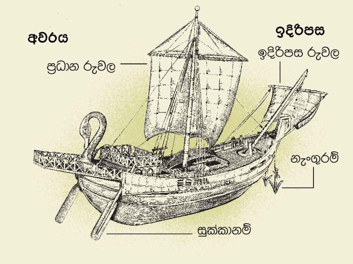 පුරාණ නැවක අවරය සහ ඉදිරිපස අතර තියෙන ප්‍රධාන කොටස් හතර. 1. සුක්කානම්. 2. ප්‍රධාන රුවල. 3. නැංගුරම්. 4. ඉදිරිපස රුවල.
