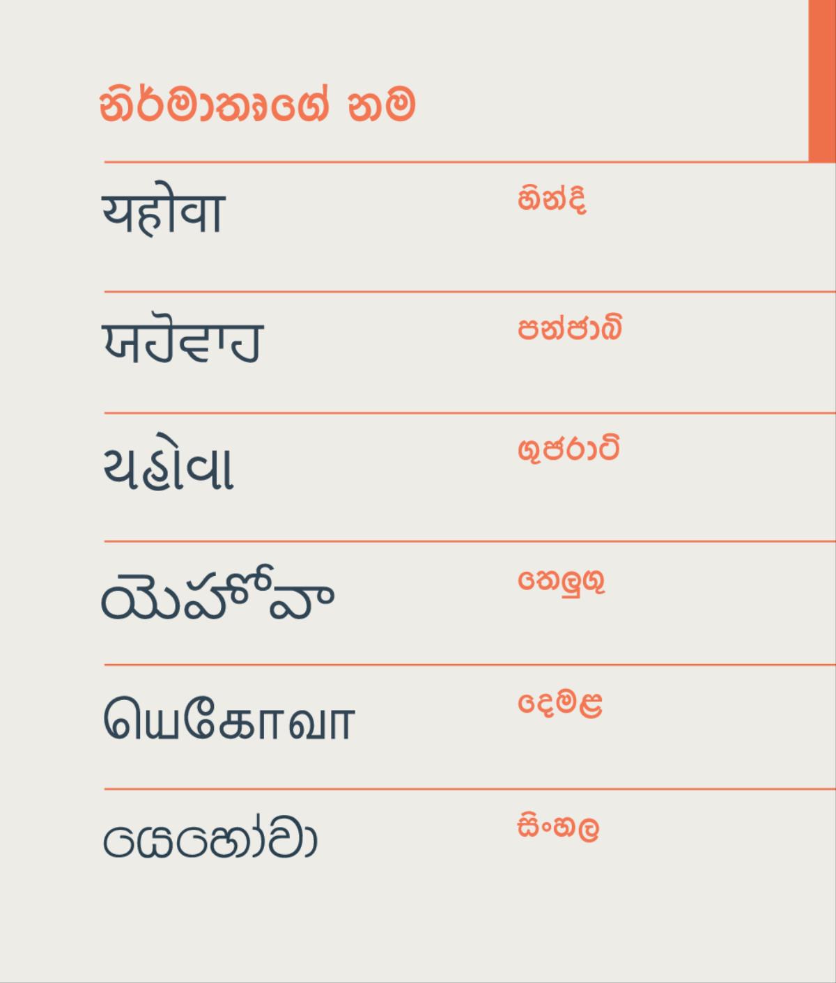නිර්මාතෘගේ නම යෙහෝවා. ඒ නම හින්දි, පන්ජාබි, ගුජරාටි, තෙලුගු, දෙමළ සහ සිංහල භාෂාවලින්.