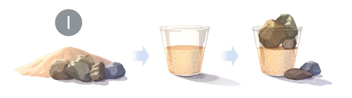 භාජනයකට වැලි සහ ගල් පුරවන පින්තූරයක් 1. ගල් සහ වැලි ගොඩක්. 2. සෑහෙන ප්‍රමාණයක් වැලි පුරවපු භාජනයක්. 3. වැලි පුරවපු භාජනයකට දාලා තියෙන්නේ ගල් කිහිපයක් විතරයි. ඉතුරු ඒවා දාන්න බැහැ.