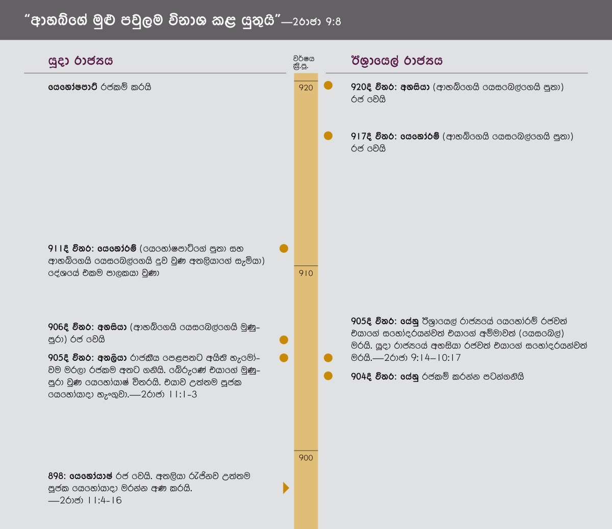 “ආහබ්ගේ මුළු පවුලම විනාශ කළ යුතුයි.” ආහබ්ගේ රජ පවුලේ කාල රේඛාවක්.