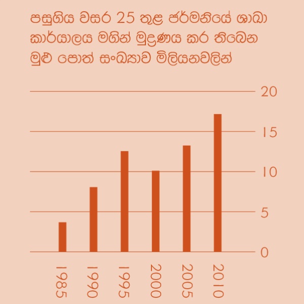 [2වන පිටුවේ වගුව]