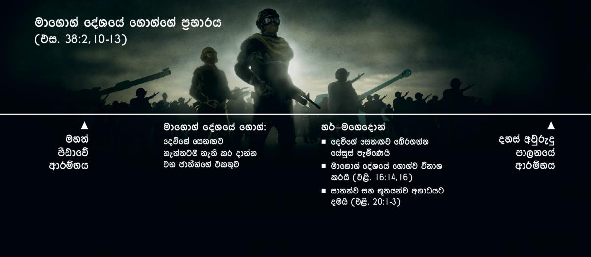 මාගොග් දේශයේ ගොග්ගේ ප්‍රහාරය ගැන පෙන්නන රූප සටහනක්. ඒක පටන්ගන්නේ මහත් පීඩාවේ ආරම්භයත් එක්කමයි