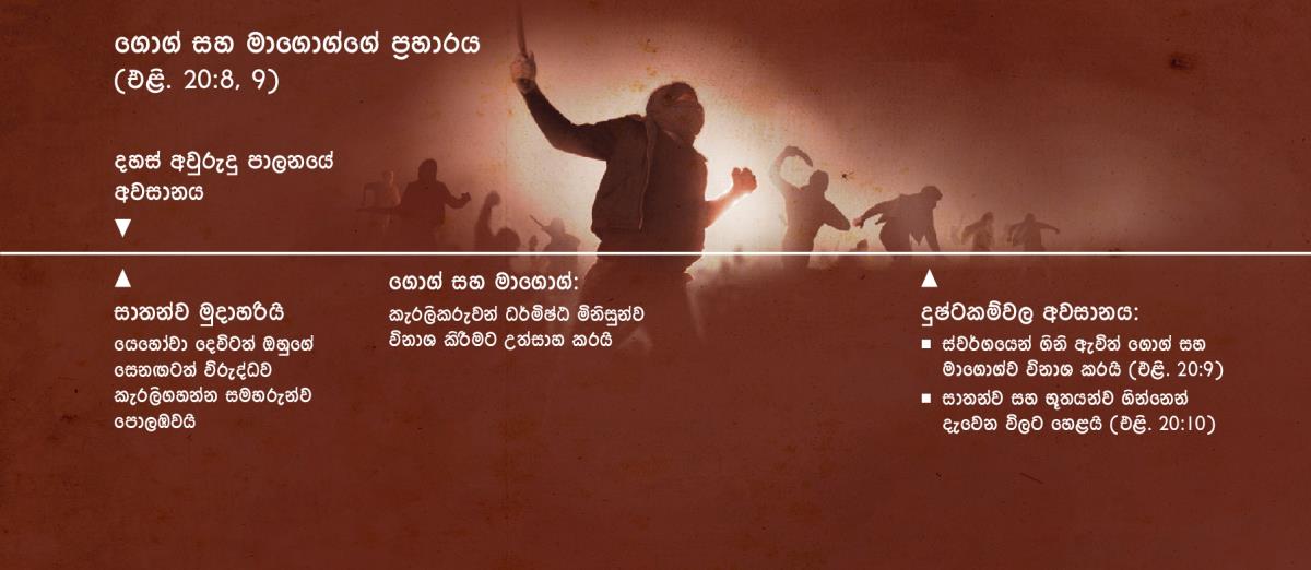 1,000 අවුරුදු පාලනයෙන් පස්සේ ගොග් සහ මාගොග්ගේ ප්‍රහාරය පෙන්නන රූප සටහනක්