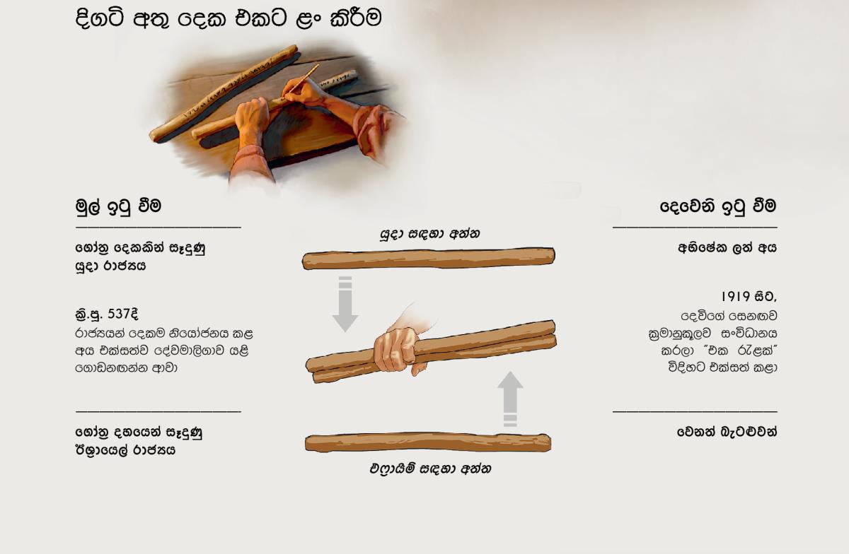 අතු දෙක එක අත්තක් වෙනවා—මුල් ඉටු වීම සහ දෙවෙනි ඉටු වීම