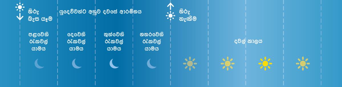 අතීතයේ යුදෙව්වන් දවස බෙදපු විදිහ
