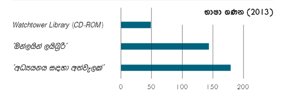 19වන පිටුවේ ප්‍රස්තාරය