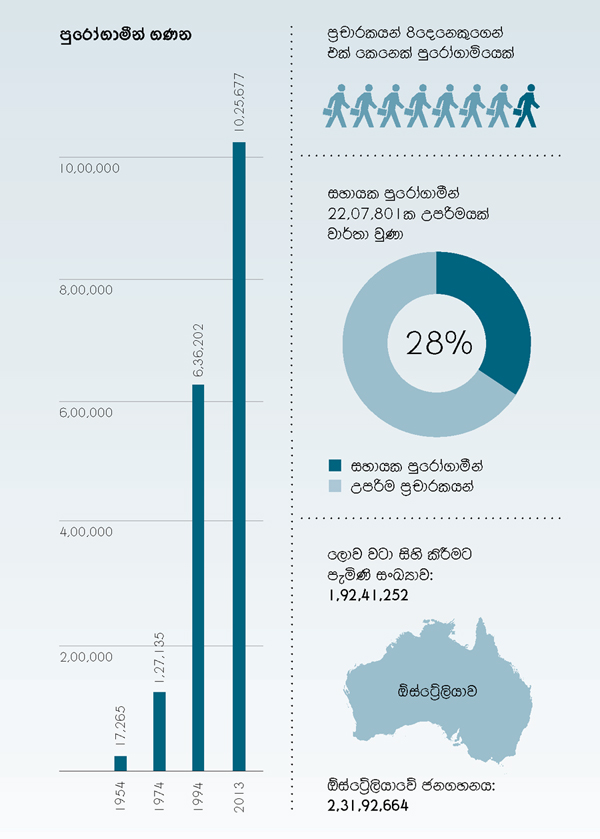 177වන පිටුවේ ප්‍රස්තාරය