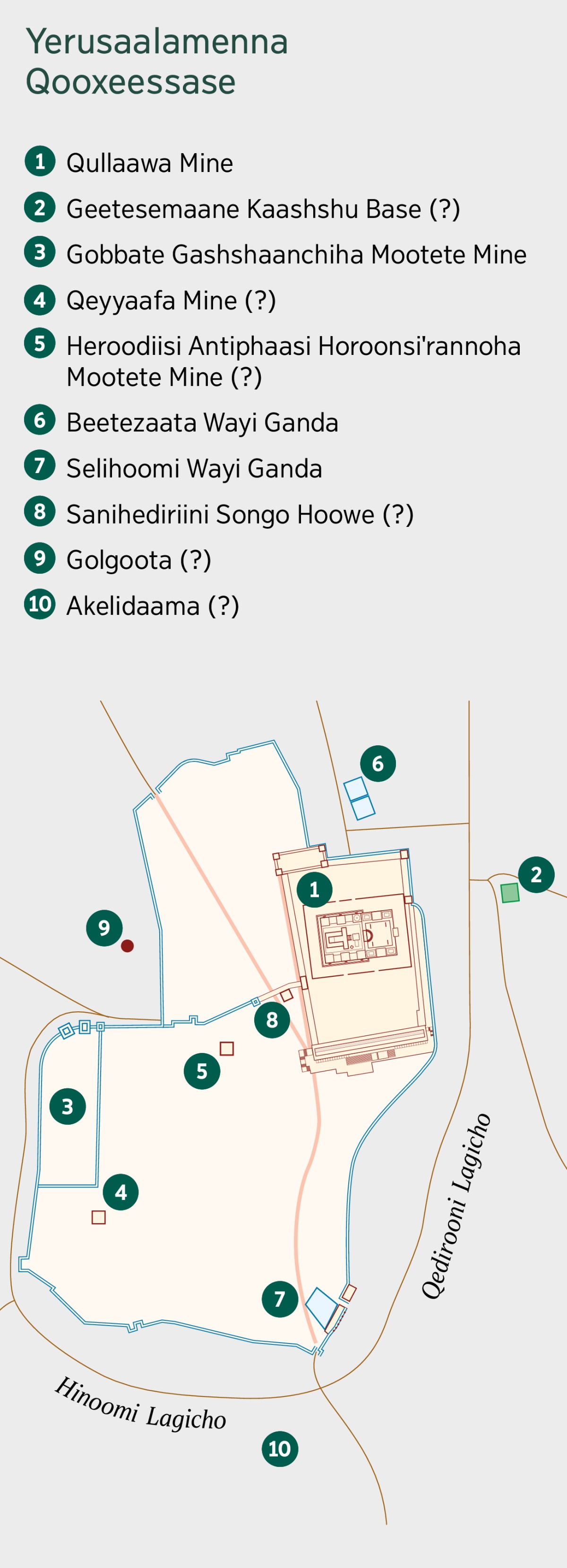 Yerusalaamenna qooxeessaho noo base leellishanno kaarta. Qooxeessa . 1. Qullaawa mine. 2. Geetesemaanete kaashshu base. 3. Mootete mine. 4. Qeyaafa mine. 5. Heeroodisi mine. 6. Betezaata. 7. Siloomi. 8. Sanihedriin. 9. Golgolta. 10. Akeldama.