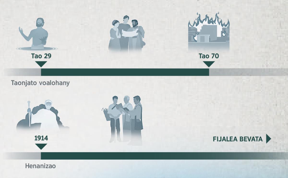 A timeline showing the year of goodwill from 29 C.E. until 70 C.E. and from 1914 until the great tribulation