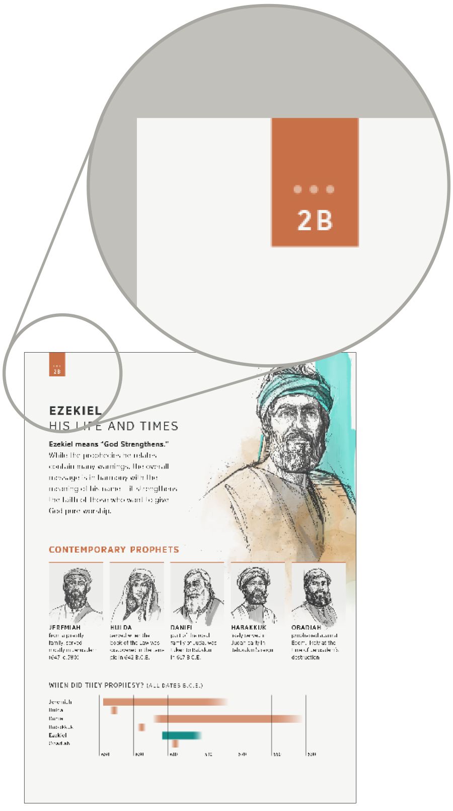 Sarina efajoro, dia misy boribory eo akaiky eo ahitana ny anaran’ilay izy (toko sy litera).