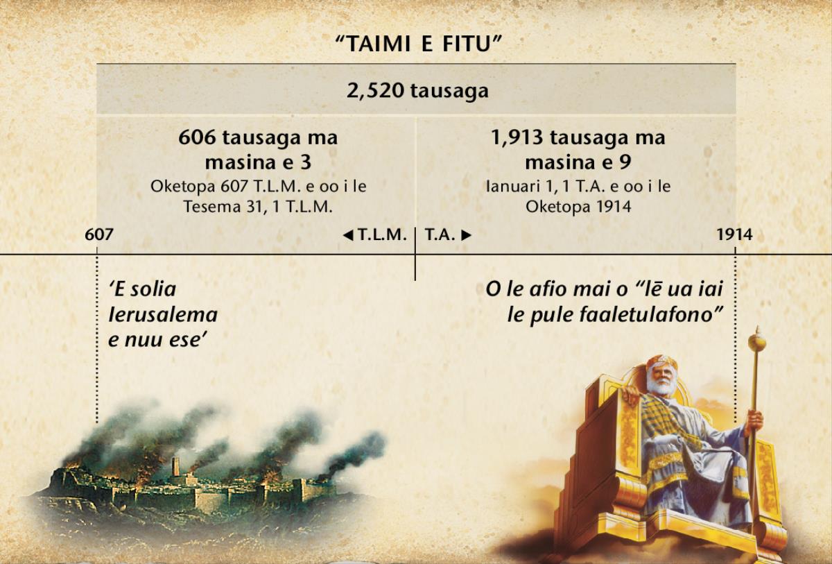 Siata: O taimi e fitu po o taimi o Nuu Ese e amata mai i le paʻū o Ierusalema seʻia atoa le 2,520 tausaga ma e faaiʻuina iā Oketopa 1914
