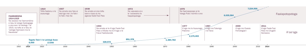O se faagasologa o mea na faamamāina i le faalapotopotga ma aʻoaʻoga, faapea le aofaiga o Molimau i le lalolagi aoao