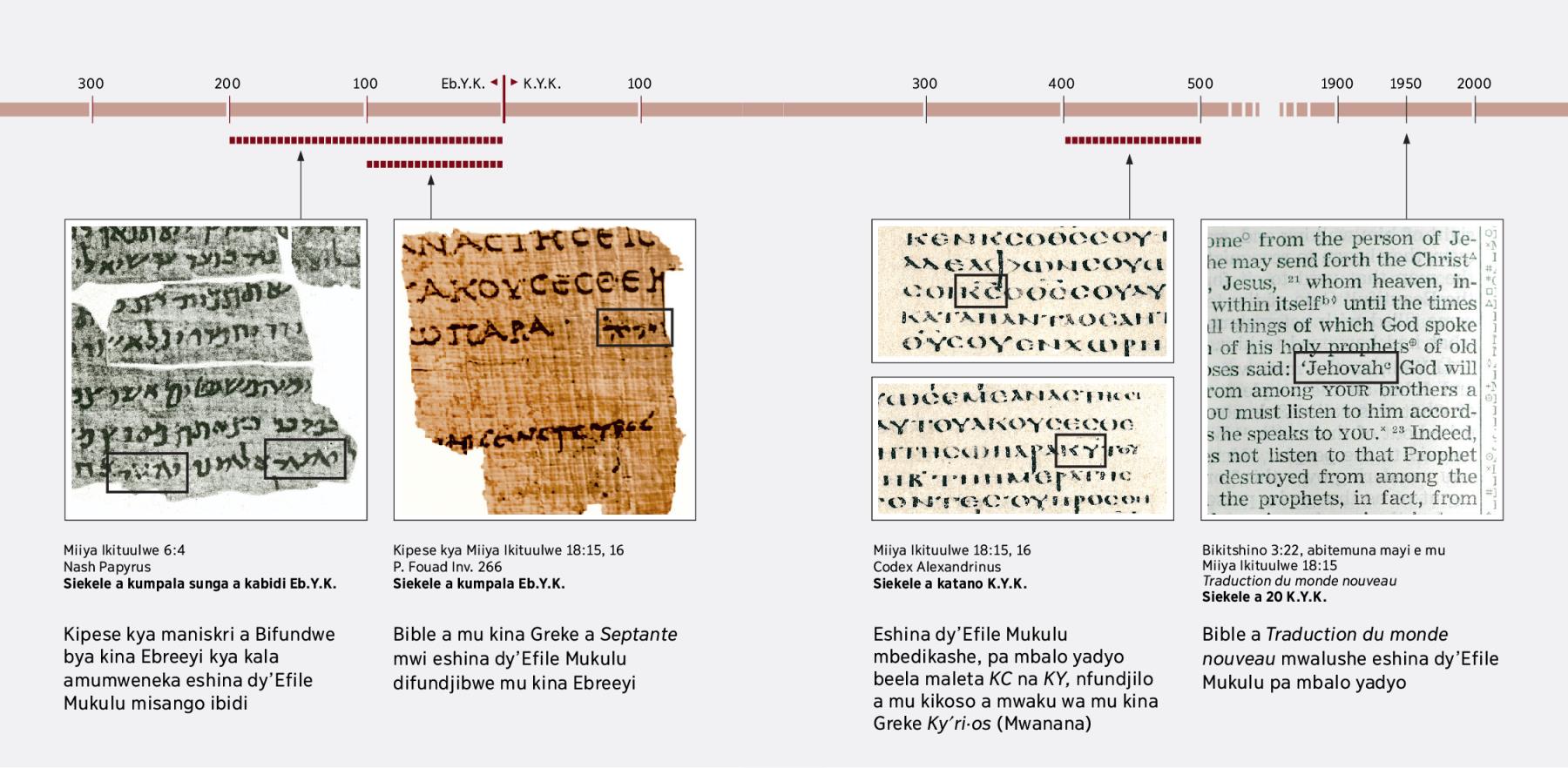 Scripture texts in Hebrew, Greek, and English